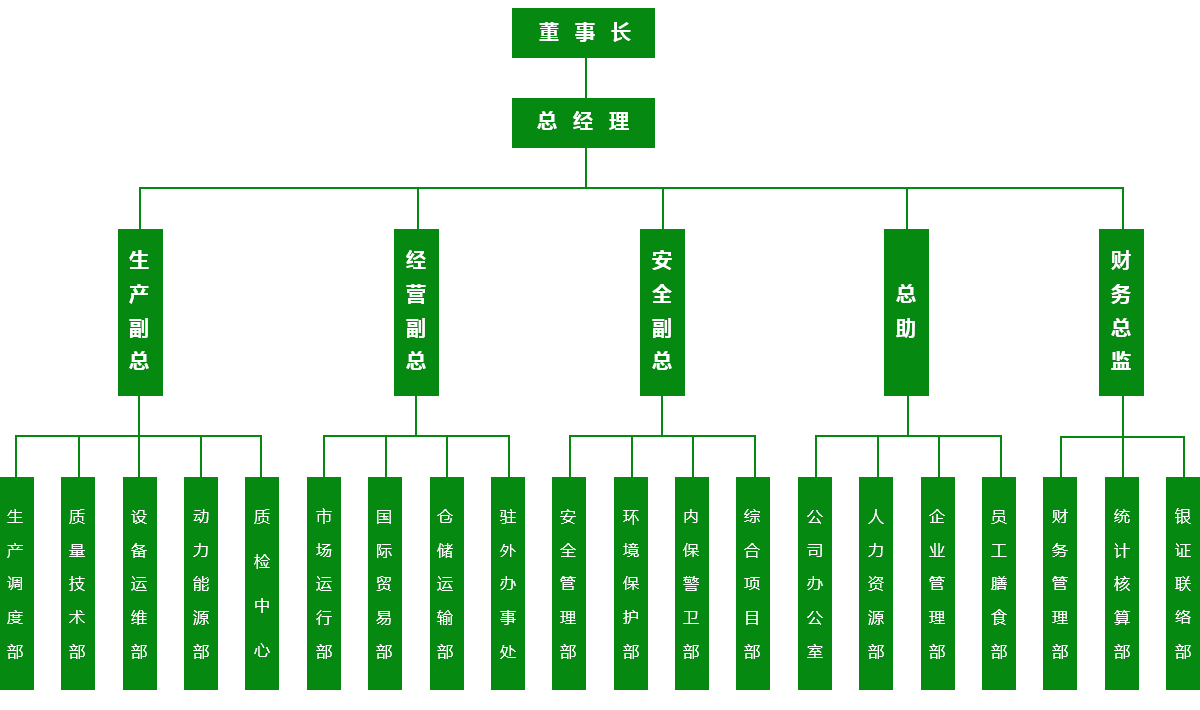 組織機(jī)構(gòu)